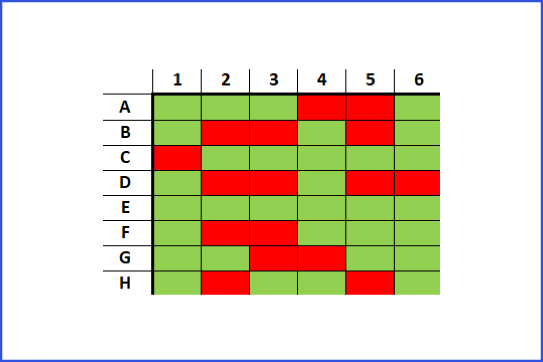 (Ne)překonatelný ISSprOM